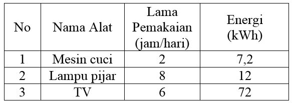 TRY OUT 2 UN IPA FISIKA Sekolah Menengah Pertama TAHUN 2017 soal try out UN untuk mata pelajaran IPA Sekolah Menengah Pertama TRY OUT 2 UN IPA FISIKA Sekolah Menengah Pertama TAHUN 2017