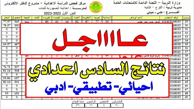 نتائج السادس الاعدادي الدور الاول 2022 لجميع المحافظات العراقية
