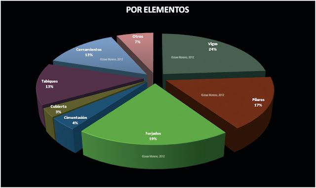 Fallos por elementos de construccion