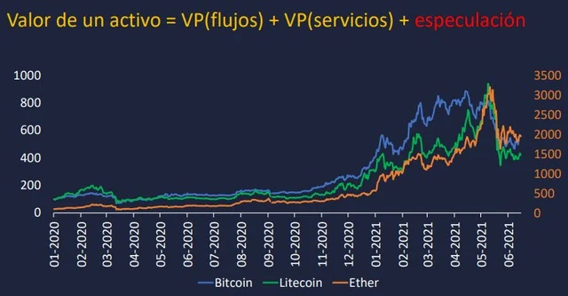 Cripto Monedas en el Reporte Económico ▶️ Podcast 17 de Junio de 2021