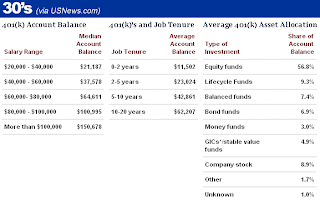 financial advice 401K