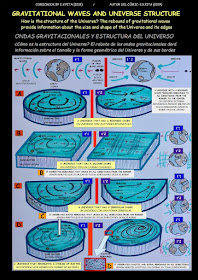 CÓMIC: "Gravitational waves and structure of Universe" / "Ondas gravitacionales y estructura del Universo" / by E.V.Pita (2019)