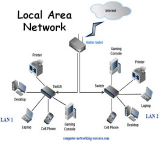 Hasil gambar untuk Jaringan lokal atau LAN