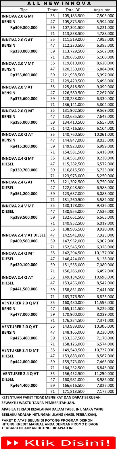 Paket Kredit Toyota DP 25 Persen Wilayah Pekanbaru Riau 