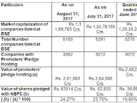 Promoter’s pledged share’s data for the month of August 2017 listed on BSE