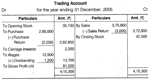 Solutions Class 12 Accountancy Chapter -2 (Accounting for Partnership : Basic Concepts)