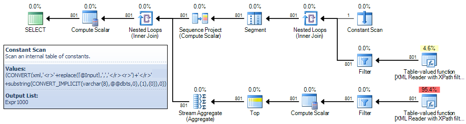 Test 2 Execution Plan