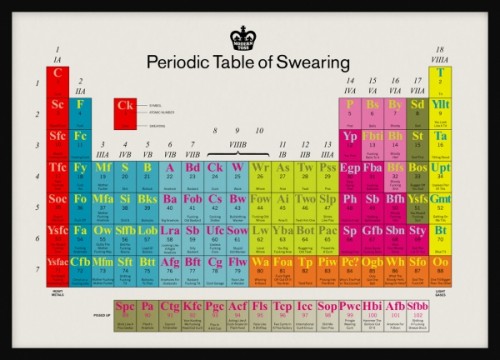 periodic table trends. periodic table trends. lt;bgt