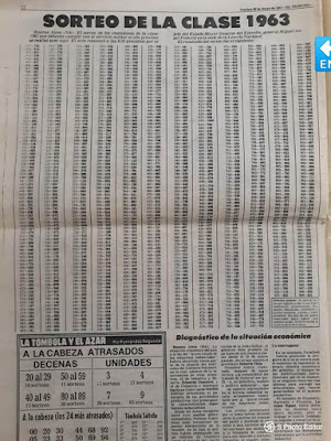 Results of Conscription Ruffle for 1963 Class, May 1981, El Tribuno newspaper, Salta City