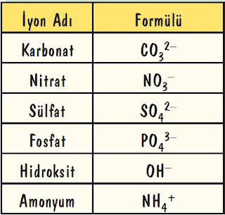 İyon nedir