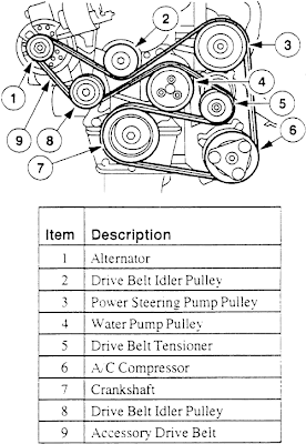 2001 Ford Escort Drive Belt Routing Diagram