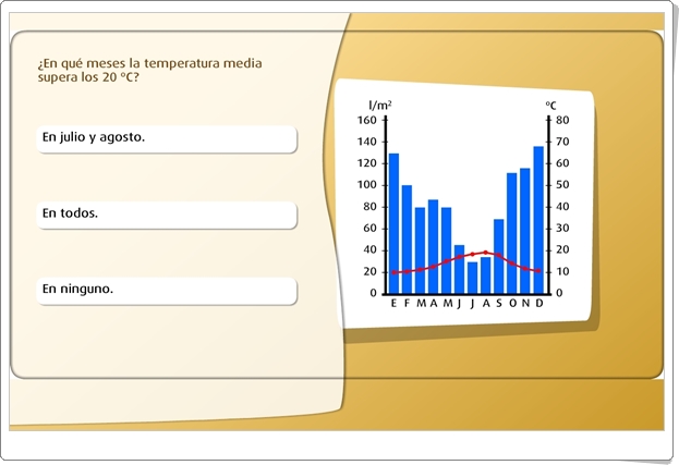 "Climograma" (Actividad interactiva de Ciencias Sociales de Primaria)