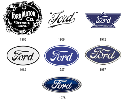 Ford Logo Ford Logo