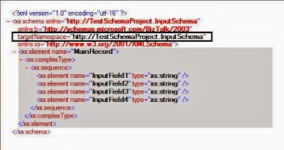 Fig Representing Default Target Namespace