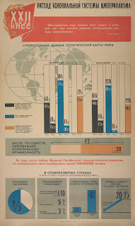 советская инфографика