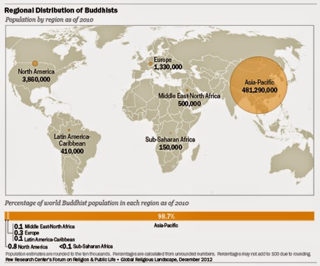 Contexto geopolítico de la violencia budista