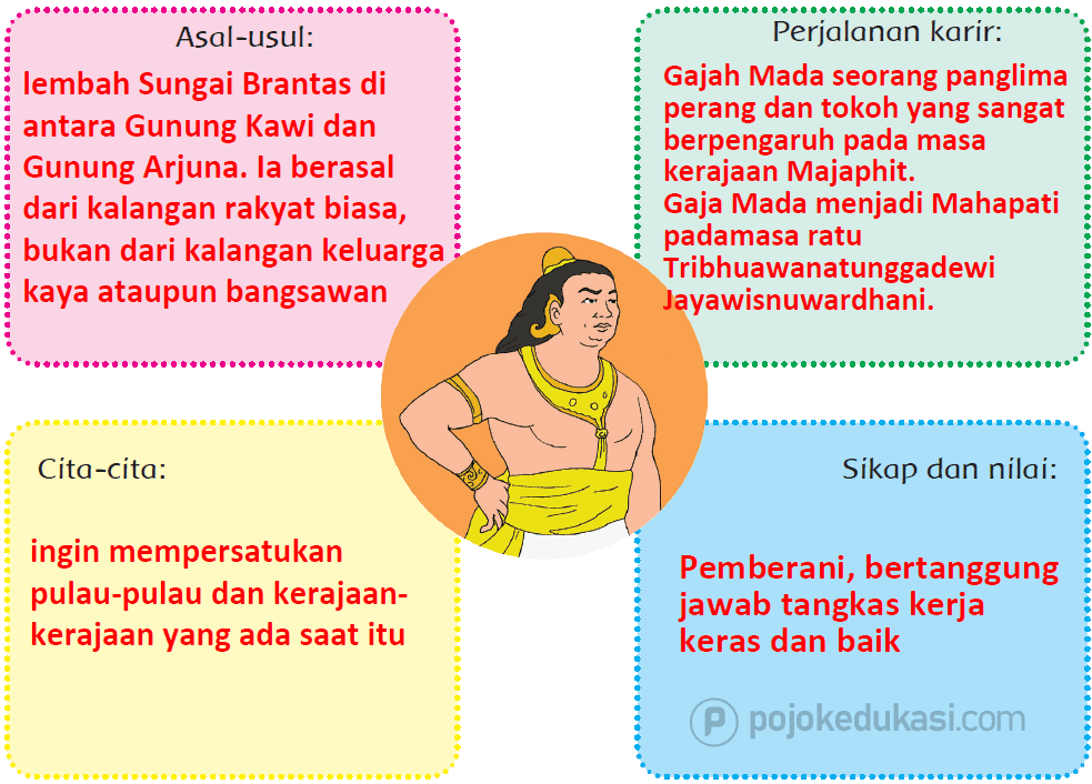 Kunci Jawaban Halaman 84, 86, 90, 91, 92 Tema 6 Kelas 4