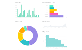 Top 5 Courses to learn D3 - JavaScript library for Data Visualization in 2019