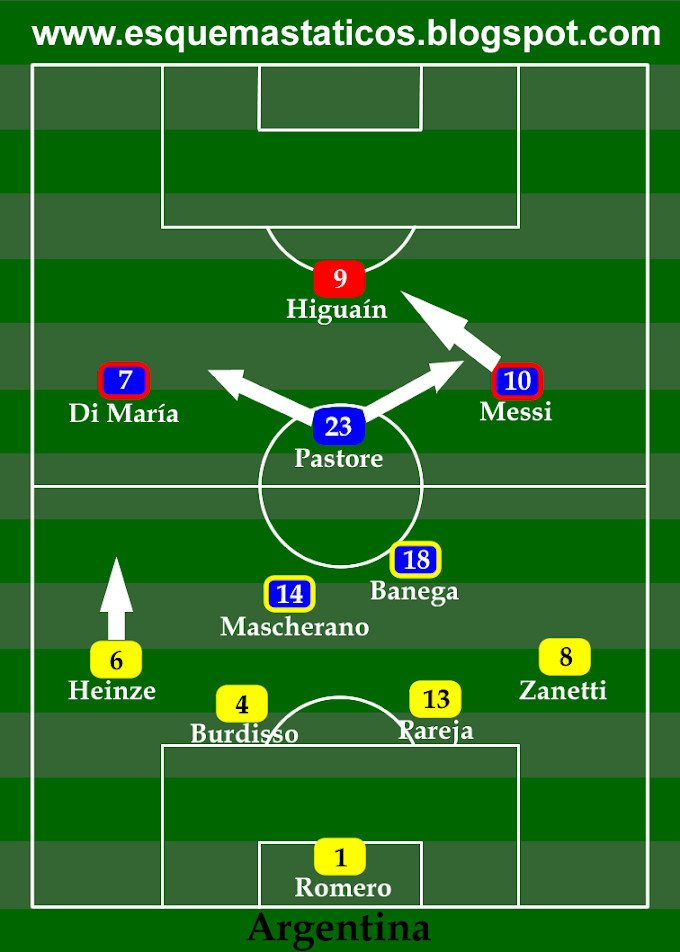 Argentina 1 x 0 Brasil. Análise tática