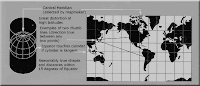 Mercator Projection