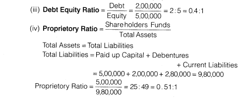 Solutions Class 12 Accountancy Part II Chapter 5 (Accounting Ratios)