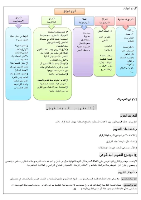 مصوغة تكوينية لفائدة المقبلين على اجتياز مباراة التعليم و الامتحانات المهنية