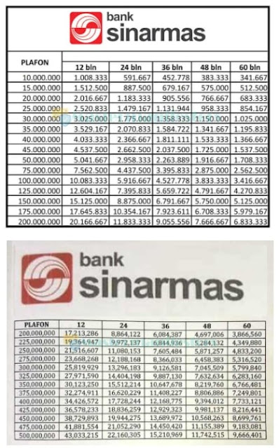 Tabel Angsuran Sinarmas Multifinance 2022