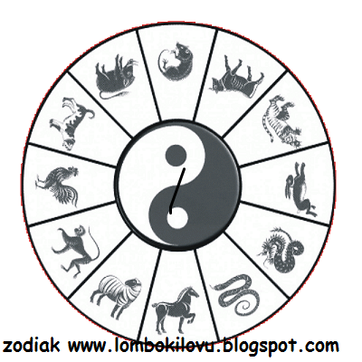Zodiak April 2012  Informasi Terbaru