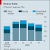 AMERICAN BANKS : THROUGH FICC AND THIN / THE ECONOMIST ( VERY HIGHLY RECOMMENDED READING )