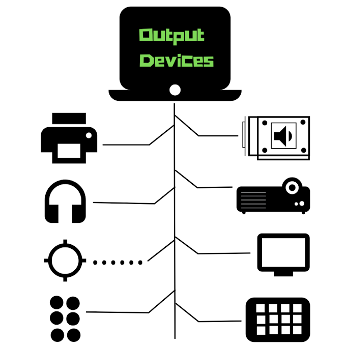 OUTPUT DEVICES OF COMPUTER 