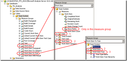 TFSCube-MeasureGroups