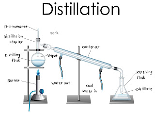 water Distillation