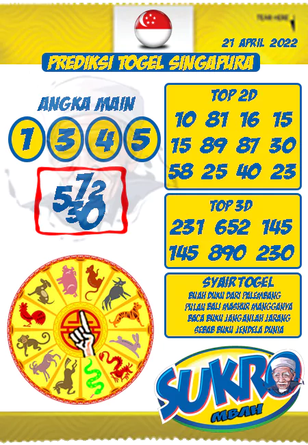 Prediksi Mbahsukro Togel Singapore Kamis 21-04-2022