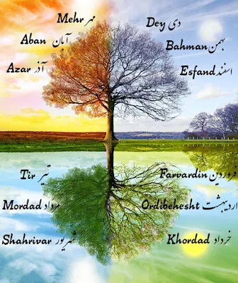 The Iranian year begins on the day of the vernal equinox - the first day of spring. It consists of 365 days and 12 months of varying lengths which have retained their old Persian names. They are: Farvardin, Ordibehesht, Khordad; Tir, Mordad, Shahrivar; Mehr, Aban, Azar; Dey, Bahman, and Esfand. 