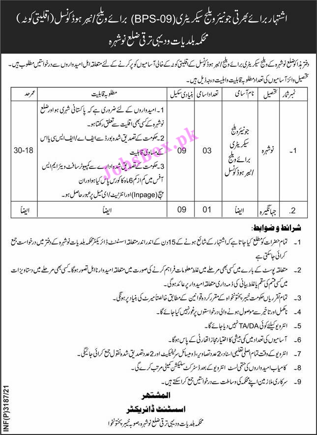 Local Govt & Rural Development Department KPK Jobs 2021 All Advertisements