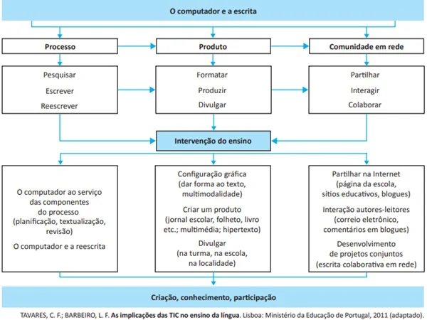 INDAGACAO