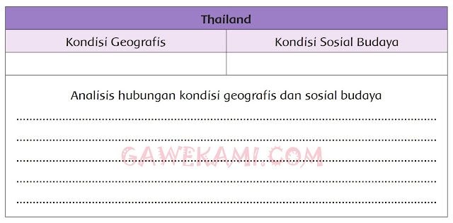 Jawaban yang kami berikan hanya berupa jawaban alternatif saja Materi dan Kunci Jawaban Tematik Kelas 6 Tema 8 Subtema 2 Halaman 77, 78, 79, 80, 81