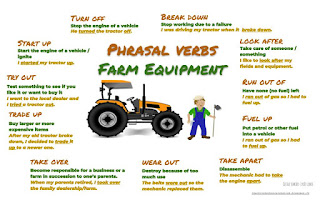 A printable A3 educational poster on phrasal verbs that can be used to talk about farm equipment and farming.