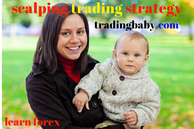 top scalping Forex special strategy tips in Hindi 
