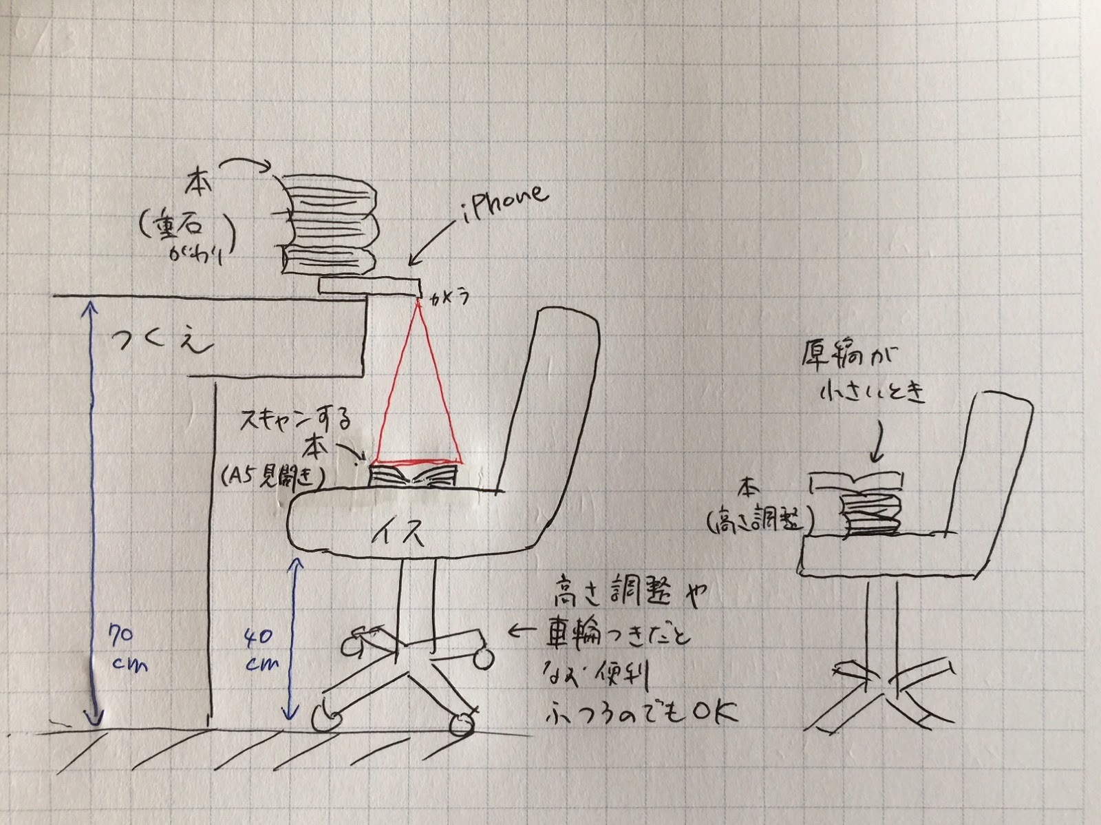 Ysnhrk Iphoneで非破壊自炊 Ysnhrk Iphoneで非破壊自炊