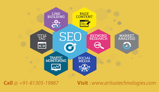 Social Media Marketing | Best Digital Marketing Agency in Gurgaon