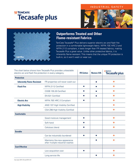 COMPARING TENCATE TECASAFE PLUS FIRE RETARDANT FABRIC AGAINST SOME OTHER BRANDS AND FABRICS