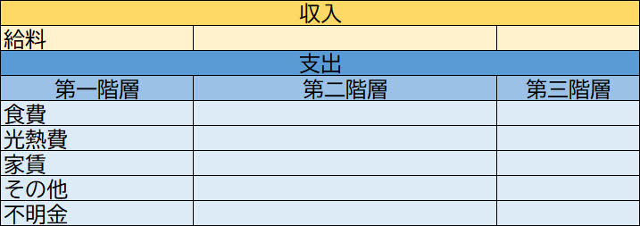 おおざっぱな人のカテゴリー