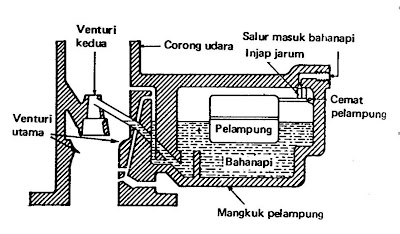 Contoh Soalan Kemahiran Hidup Jahitan - Persoalan u