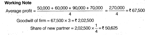 Solutions Class 12 Accountancy Chapter -3 (Reconstitution of a Partnership Firm – Admission of a Partner)