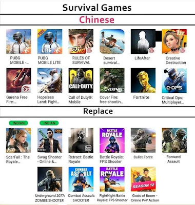 Chinese Survival Games and their Replace