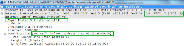 IPv6 Stateless Autoconfiguration