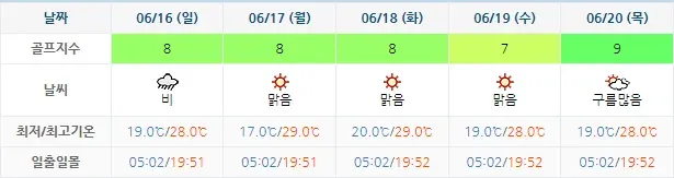 파인리즈CC-골프장-날씨-주간예보-20240613