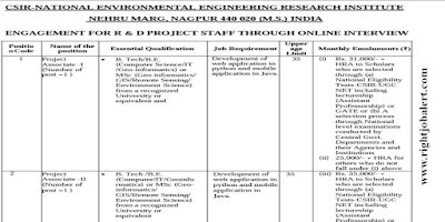 Project Associate Computer Science,IT,Geo-informatics,GIS,Remote Sensing and Environment Science Job Opportunities in CSIR-NEERI