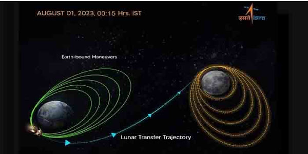 Chandrayaan-3 | ഭൂമിയുടെ ഭ്രമണപഥം വിട്ടു; നിര്‍ണായകഘട്ടം പിന്നിട്ട് ചന്ദ്രയാന്‍ 3; രാജ്യം കാത്തിരിക്കുന്ന സോഫ്റ്റ് ലാന്‍ഡിങ് 23ന്